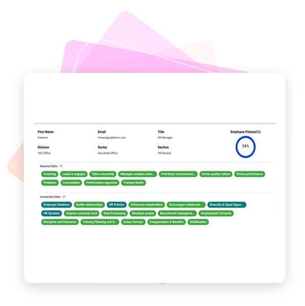 Employee Capability Index